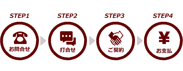 ご相談の流れ